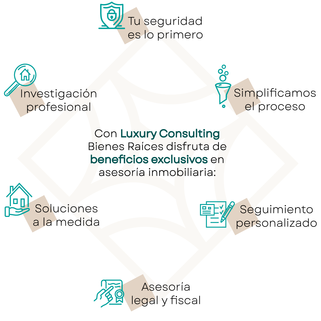 agencia de bienes raíces, agencia de bienes raíces cdmx, agencia de bienes inmuebles, agencia inmobiliaria, Inmobiliarias confiables, venta de inmuebles, inmobiliaria en CDMX, renta de casa, renta de departamento, renta de local, renta de bodega, renta de terreno, renta de oficina, compra de casa, compra de terreno, compra de departamento, compra de local, compra de bodega, administración de inmuebles, avalúos de propiedades, avalúo comercial, hacemos planos topográficos, regularización de propiedades